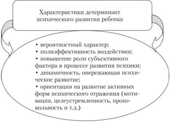 Основные характеристики факторов психического развития ребенка