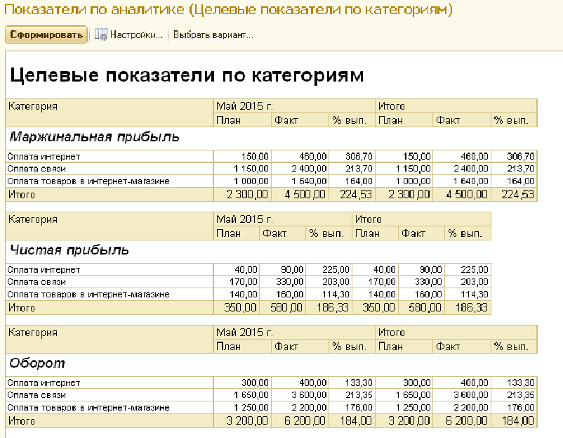 Отчет по аналитикам.png