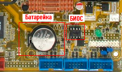 Что такое БИОС (BIOS) в компьютере — подробно