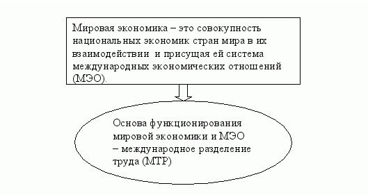 FireShot Screen Capture #068 - 'Мировая экономика - это___ Что такое Мировая экономика_' - investments_academic_ru.jpg