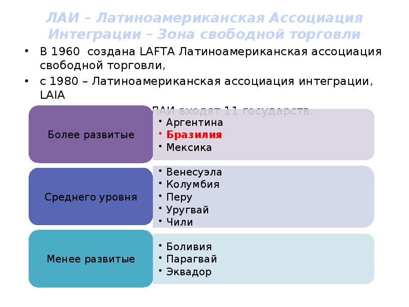 Лаи экономическая группировка. Латиноамериканская Ассоциация интеграции. Латиноамериканская Ассоциация интеграции структура. Латиноамериканская Ассоциация интеграции цели. Латиноамериканская Ассоциация свободной торговли.