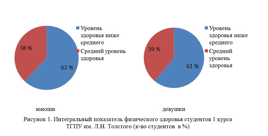 http://scipress.ru/upload/images/integralnyj-pokazatel-fizicheskogo-zdorovya.jpg