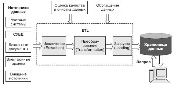 http://bourabai.kz/tpoi/olap/cons-011.gif