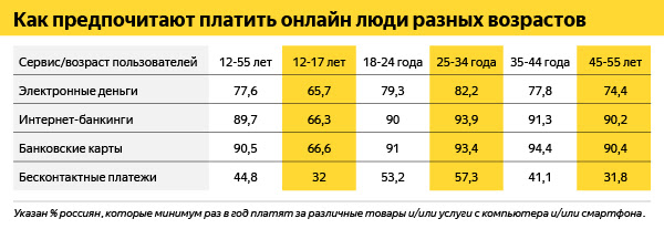 C:\Users\Nikita\AppData\Local\Microsoft\Windows\INetCache\Content.Word\Оплайн-платежи_mediascope_2018-2019_02.jpg