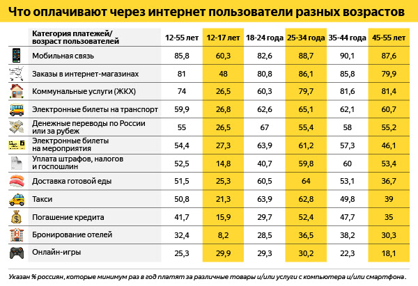 C:\Users\Nikita\AppData\Local\Microsoft\Windows\INetCache\Content.Word\Оплайн-платежи_mediascope_2018-2019_01.jpg