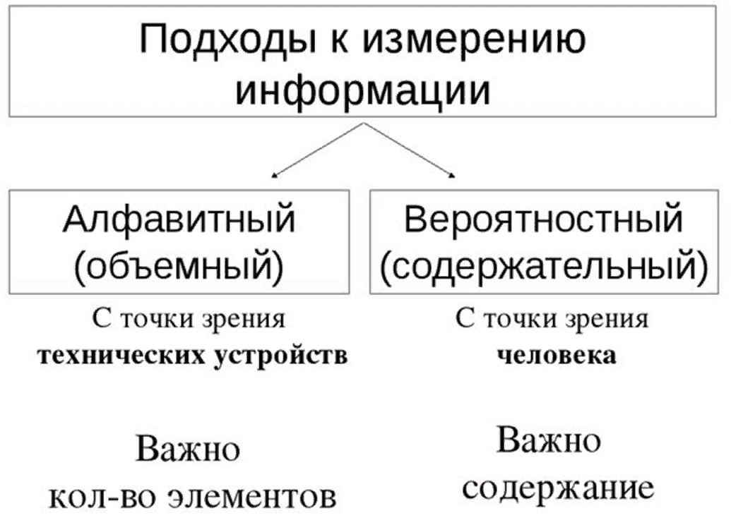 Измерение информации презентация