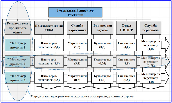 Ð¼Ð°ÑÑÐ¸ÑÐ½Ð°Ñ Ð¾ÑÐ³Ð°Ð½Ð¸Ð·Ð°ÑÐ¸Ð¾Ð½Ð½Ð°Ñ ÑÑÑÑÐºÑÑÑÐ°