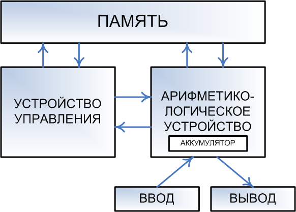 https://upload.wikimedia.org/wikipedia/commons/3/3c/%D0%90%D1%80%D1%85%D0%B8%D1%82%D0%B5%D0%BA%D1%82%D1%83%D1%80%D0%B0_%D1%84%D0%BE%D0%BD_%D0%9D%D0%B5%D0%B9%D0%BC%D0%B0%D0%BD%D0%B0.png