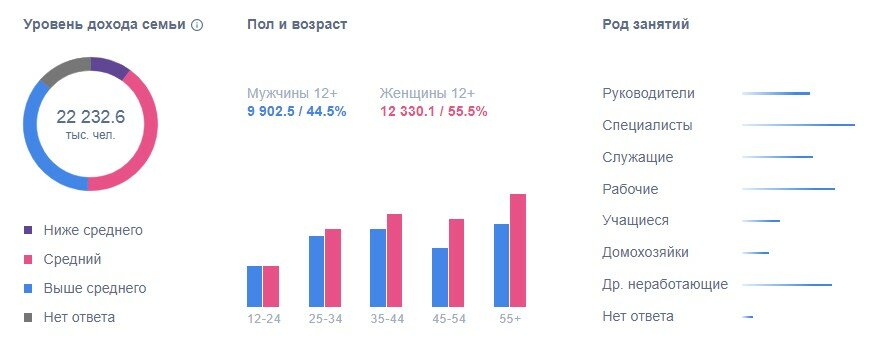 Дайджест по социальным сетям за 2020 год