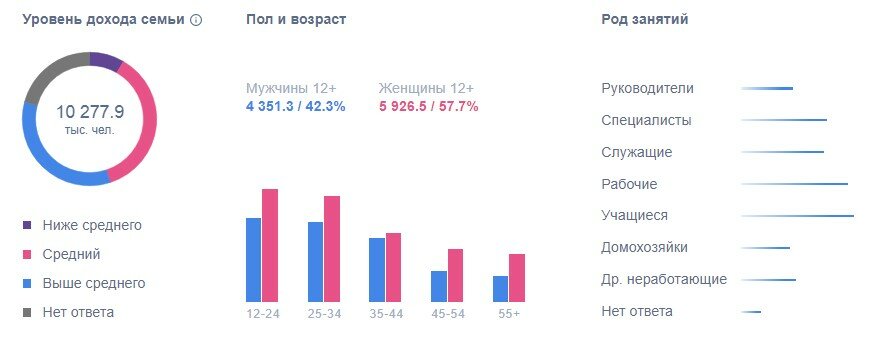 Дайджест по социальным сетям за 2020 год