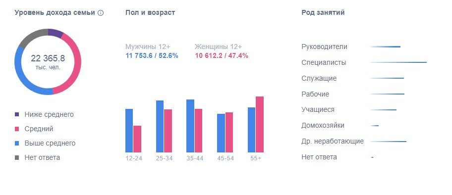 Дайджест по социальным сетям за 2020 год