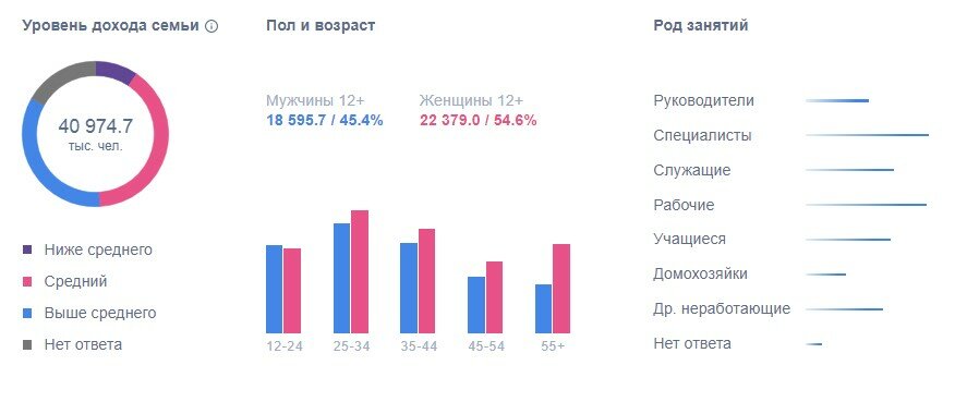 Дайджест по социальным сетям за 2020 год