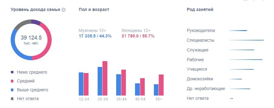 Дайджест по социальным сетям за 2020 год