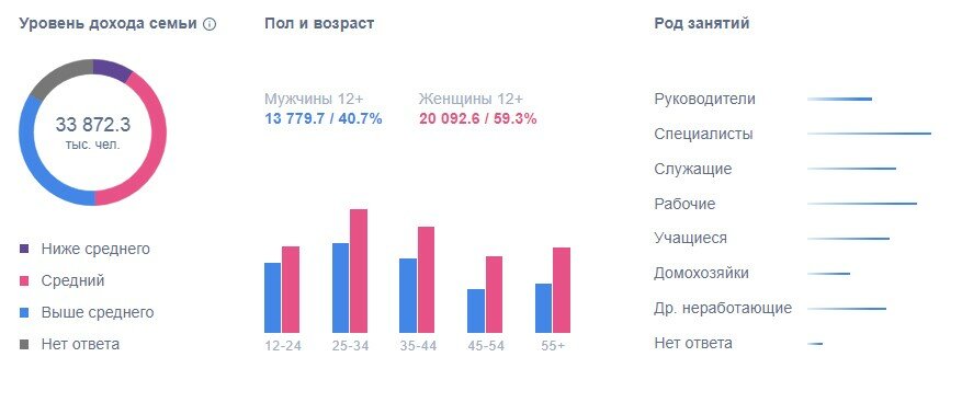 Дайджест по социальным сетям за 2020 год