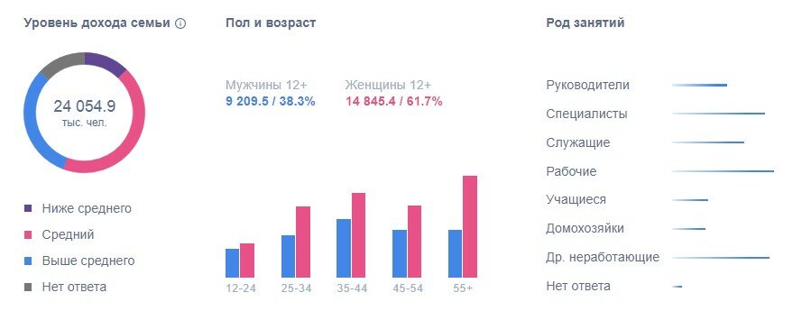 Дайджест по социальным сетям за 2020 год