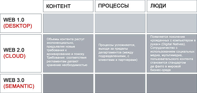 http://www.tadviser.ru/images/a/a9/ECM%2BInternet.jpg