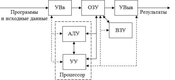 Схема устройства эвм якласс