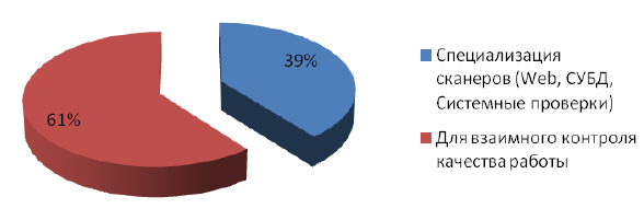 https://www.securitylab.ru/_Article_Images/analytics/12/2.png