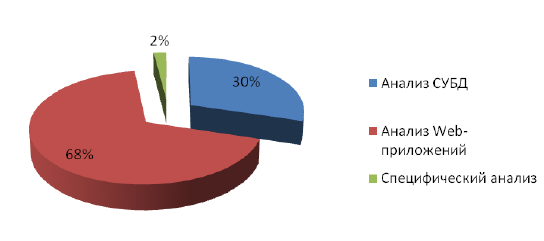 https://www.securitylab.ru/_Article_Images/analytics/12/3.png