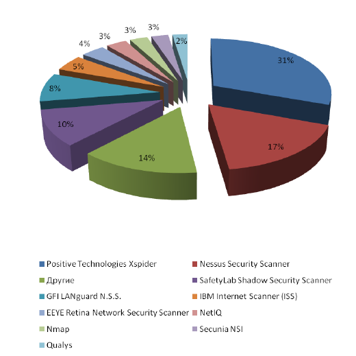 https://www.securitylab.ru/_Article_Images/analytics/12/4.png