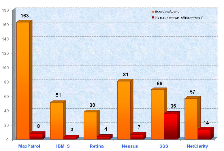 https://www.securitylab.ru/_Article_Images/analytics/12/6.png