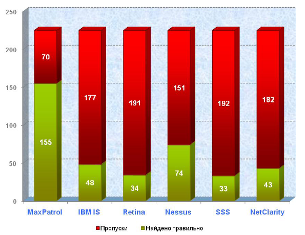 https://www.securitylab.ru/_Article_Images/analytics/12/7.png