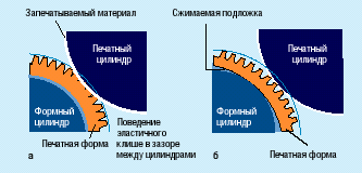 http://patlah.ru/etm/etm-01/teh%20reklama/poligraf/fleksograf/flekso5.png