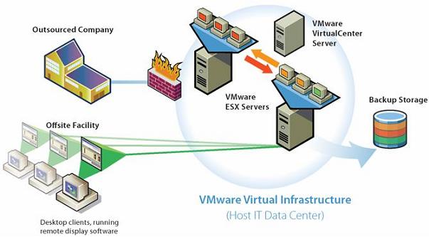 C:\Users\Andrei\Desktop\vmware_vdi.jpg