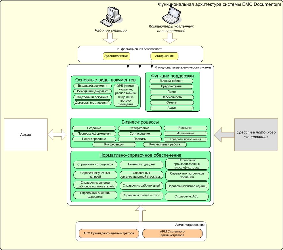 C:\Users\Полина\Desktop\функциональная-схема.jpg