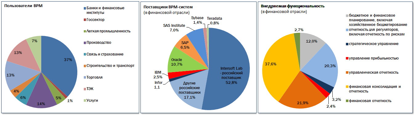 http://iso.ru/files/11037/pic1.png