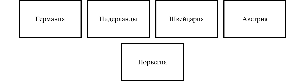 География распространения инсайдерской модели корпоративного управления. Автор24 — интернет-биржа студенческих работ