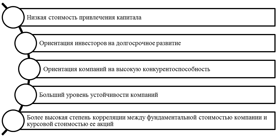 Преимущества японской модели корпоративного управления. Автор24 — интернет-биржа студенческих работ