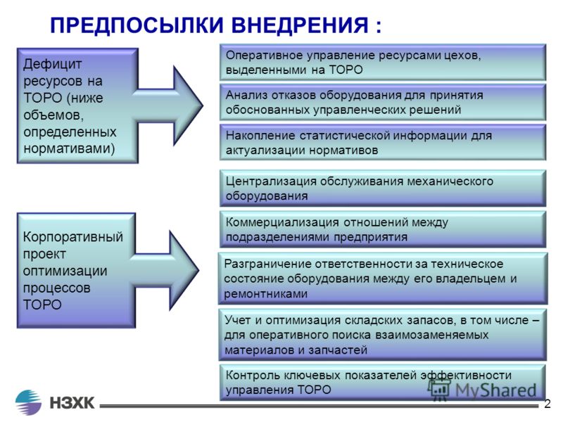 Кому требуется АСУП?