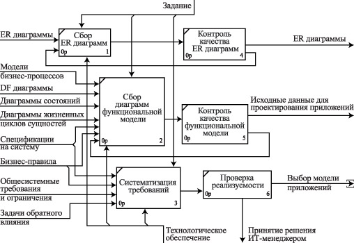 https://works.doklad.ru/images/s_Yd1JHgzHY/531a060a.png