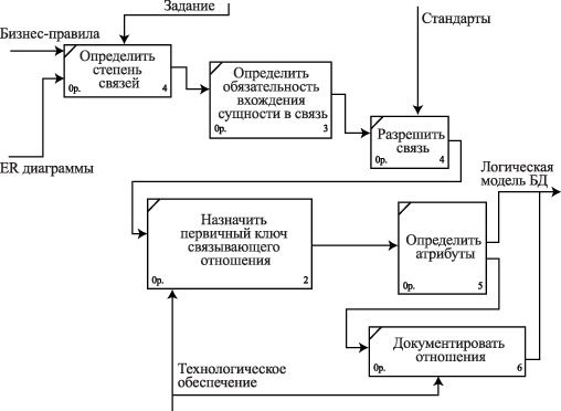 https://works.doklad.ru/images/s_Yd1JHgzHY/m4baaaf0a.png