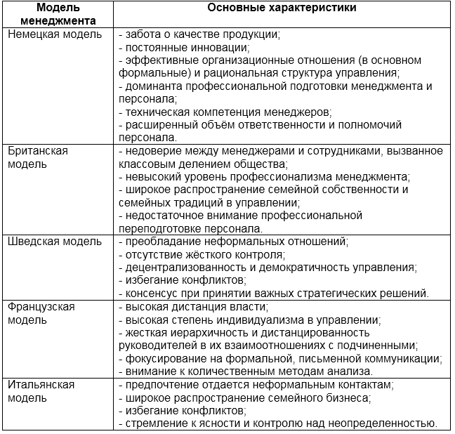 Основные характеристики европейских моделей менеджмента