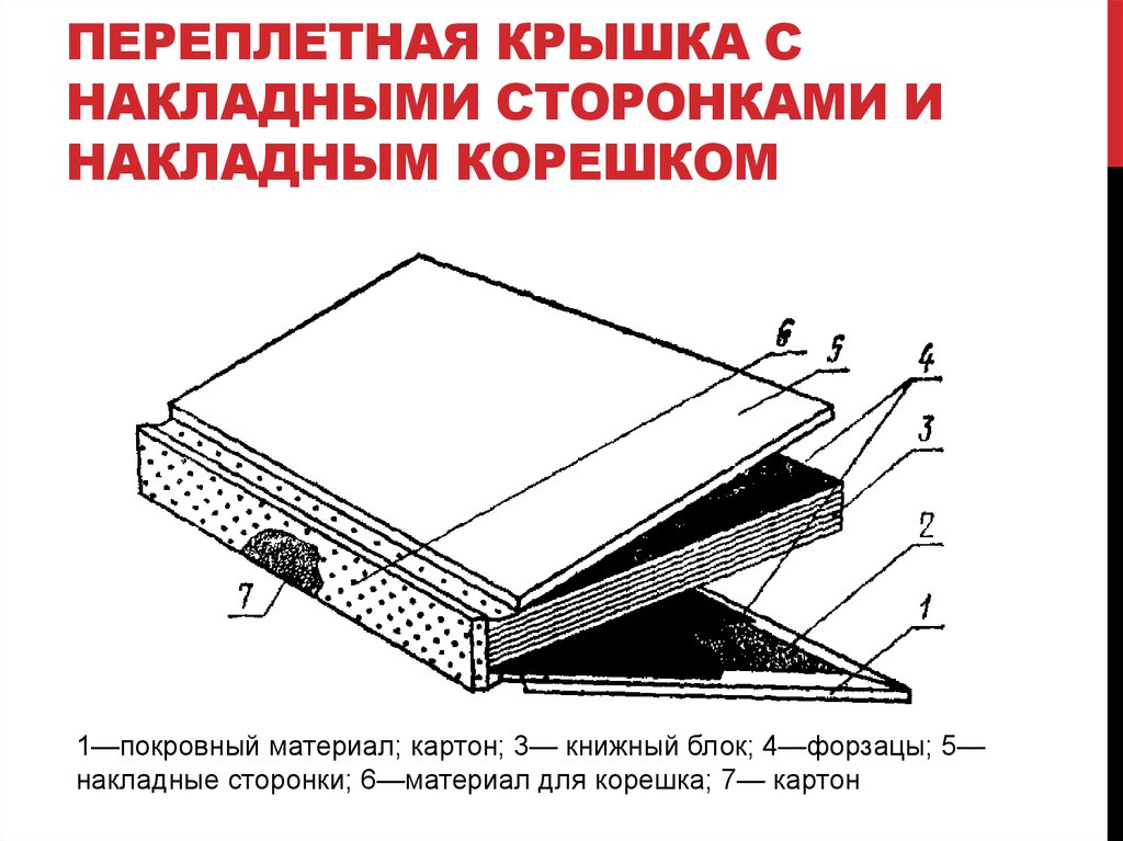 Технология конструкция пружина из полос картона