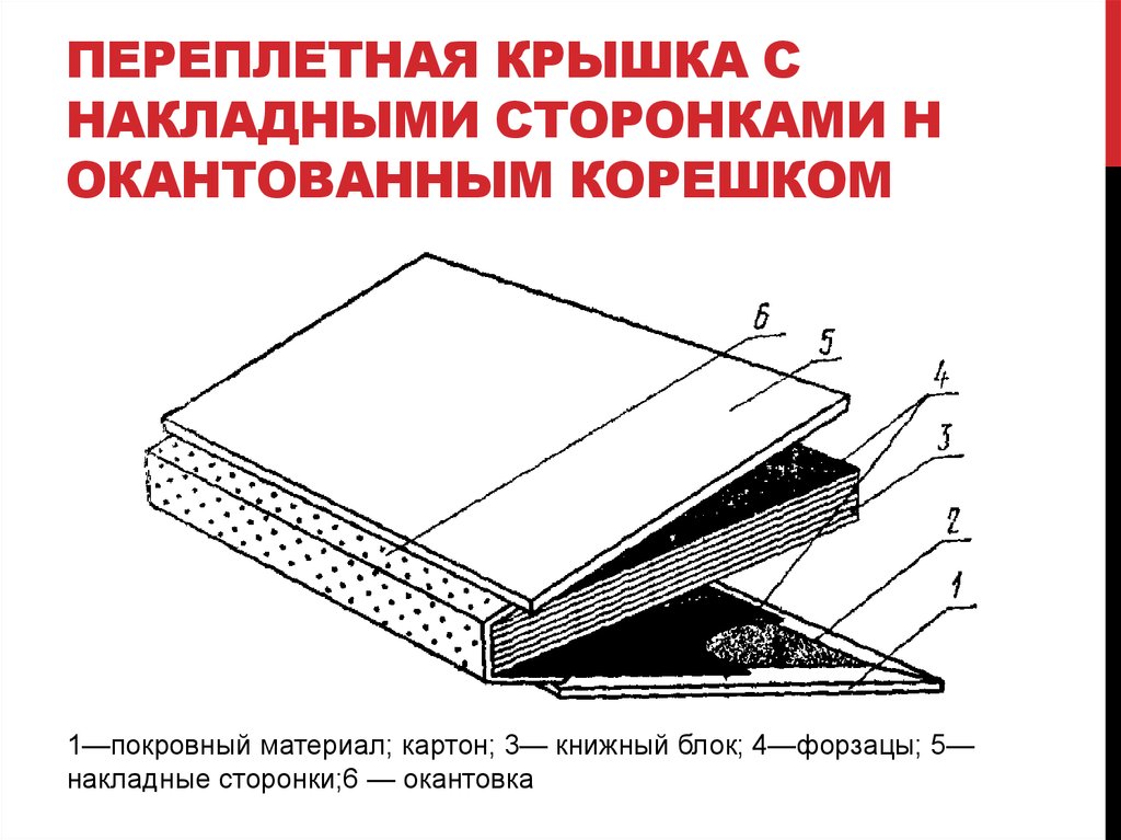 Переплетная крышка с накладными сторонками н окантованным корешком