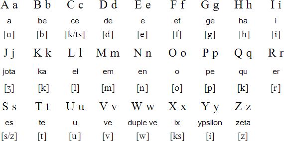 Латинский алфавит для Интерлингва