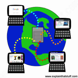 Artwork showing concept of the world wide web: four computer browsers download websites from a central server.