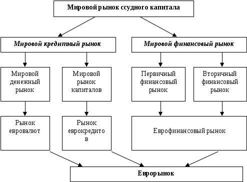 Рынок капитала схема