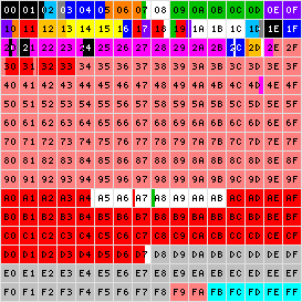 Roadmap_to_Unicode_BMP