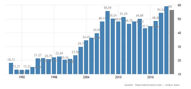 Slovenia GDP