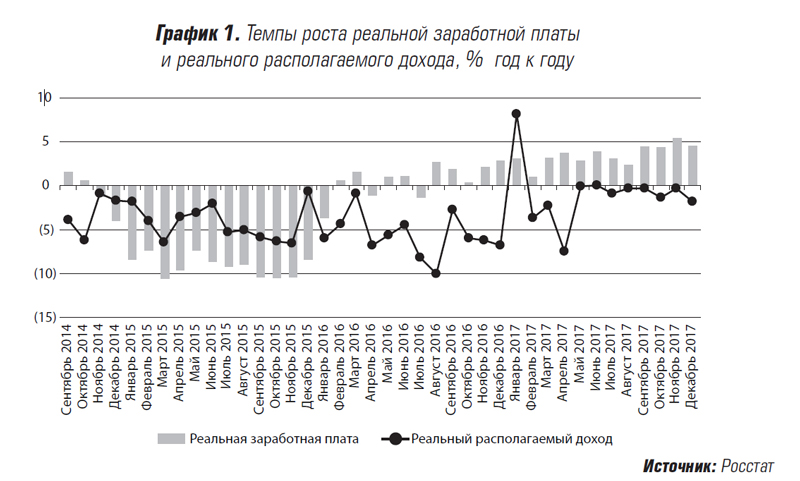 Темпы экономического роста. Диаграмма темпа роста. Налог на прибыль в Финляндии.