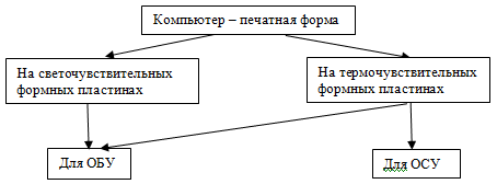 https://www.bibliofond.ru/wimg/16/810897.files/image004.gif