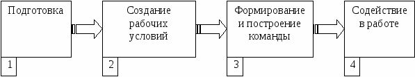 http://skachate.ru/pars_docs/refs/62/61366/61366_html_m7eb64f4b.gif