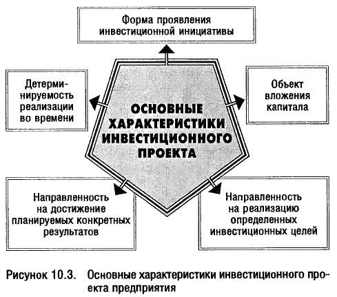 Планирование инвестиционных проектов реферат