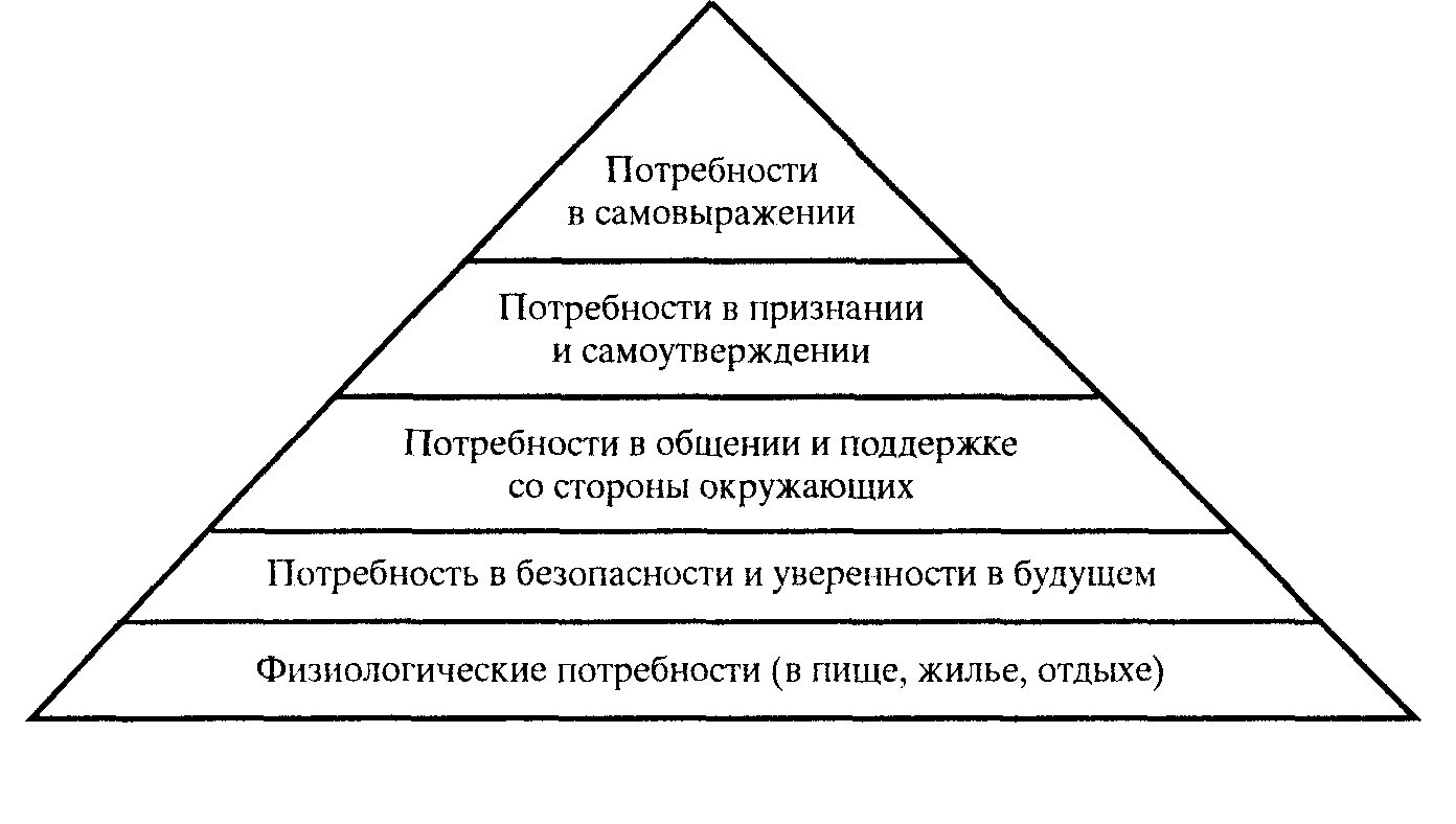 http://biblo-ok.ru/biblioteka-ok/v.r.vesnin%20prakticheskii%60%20menedzhment%20personala/image3275-1.gif