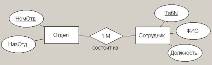 Третий атрибут. Сущность в базах данных. Сущность в базе данных это. Сущности базы данных. Атрибуты и сущности БД.