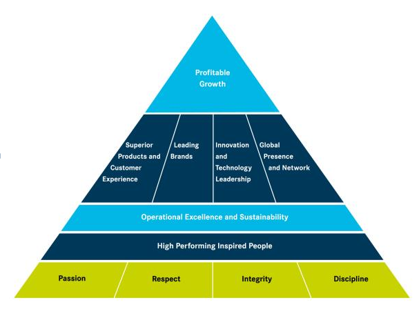 Diagram

Description automatically generated